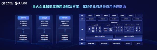 1701343920252.jpg 《大模型风头正劲,企业服务领域如何借力赋能?》