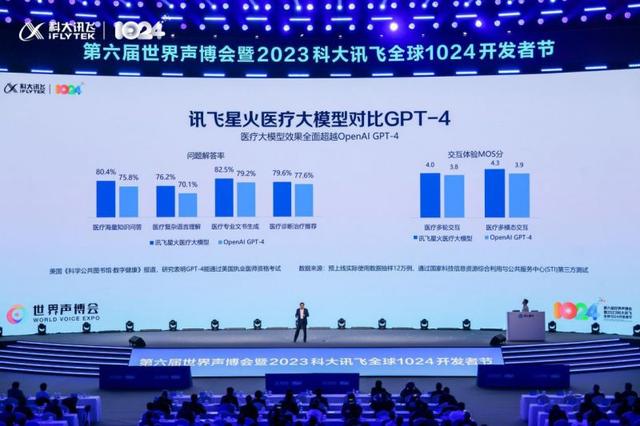 1701347221285.jpg 讯飞星火V3.0整体超越ChatGPT,明年上半年对标GPT-4中国发展网2023-10-26 08:04中国发展网2023-10-26 08:04