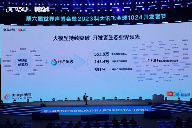 1701347222130.jpg 讯飞星火V3.0整体超越ChatGPT,明年上半年对标GPT-4中国发展网2023-10-26 08:04中国发展网2023-10-26 08:04