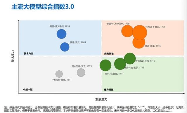 1701347962466.jpg 做了400道题后,讯飞星火夺得新华社研究院大模型评测第一名中安在线2023-11-22 07:25安徽中安在线2023-11-22 07:25安徽