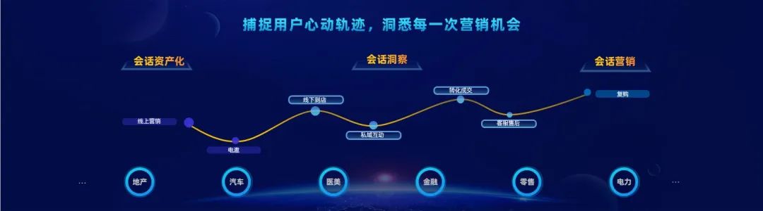 大模型赋能营销，讯飞助力探索新未来