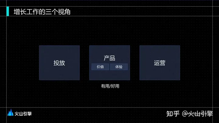 1702701472027.jpg 文章《火山引擎:如何实现智能增长》