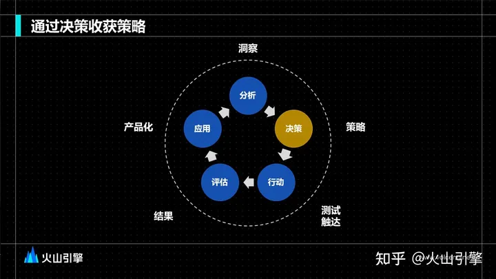 1702701472200.jpg 文章《火山引擎:如何实现智能增长》