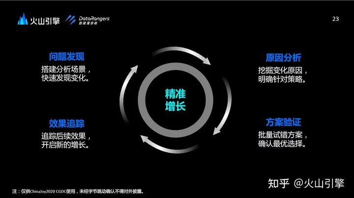 1702701472542.jpg 文章《火山引擎:如何实现智能增长》