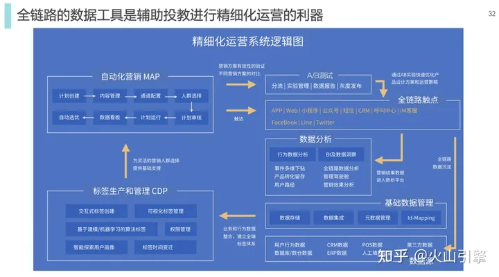 1702701473206.jpg 文章《火山引擎:如何实现智能增长》