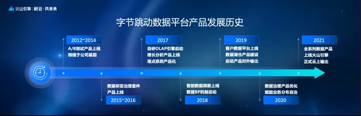 1702707665010.jpg 火山引擎:全面解读其数据产品及发展历程