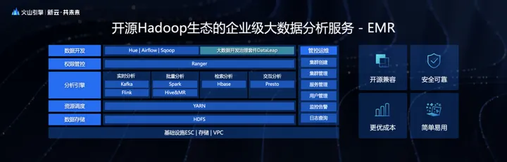 1702707666870.jpg 火山引擎:全面解读其数据产品及发展历程