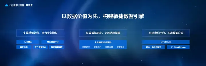 1702707668181.jpg 火山引擎:全面解读其数据产品及发展历程
