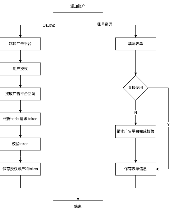 scheduleInterval:每分钟0秒,tasks:[]}