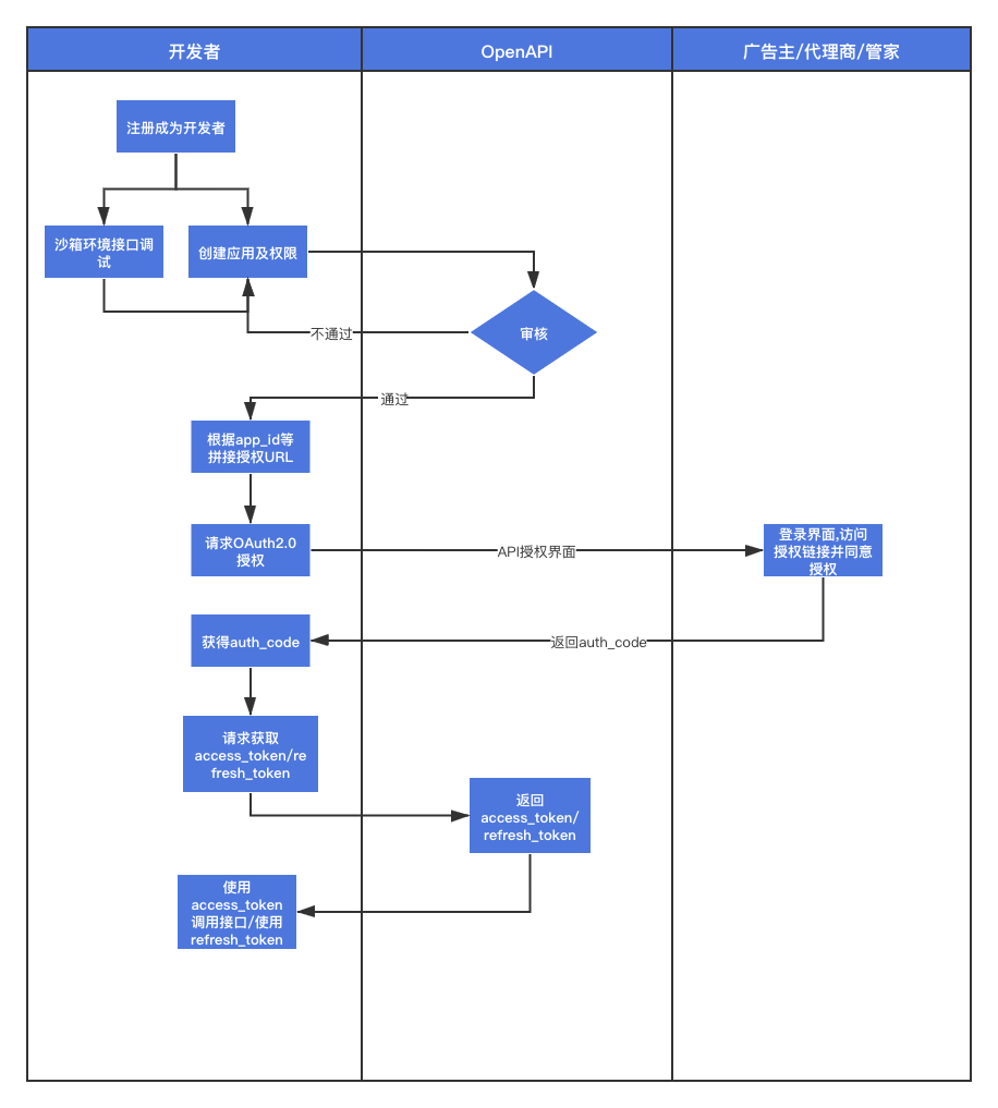 scheduleInterval:每分钟0秒,tasks:[]}