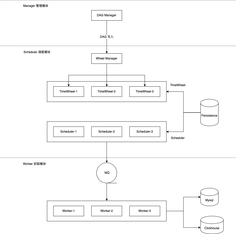 scheduleInterval:每分钟0秒,tasks:[]}