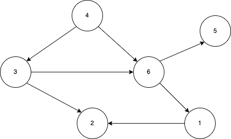 scheduleInterval:每分钟0秒,tasks:[]}