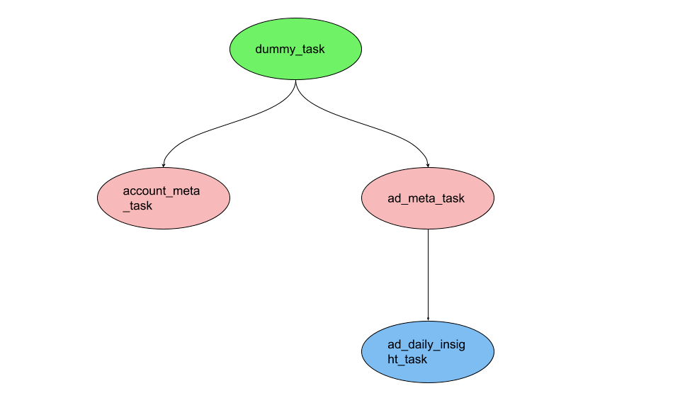 scheduleInterval:每分钟0秒,tasks:[]}
