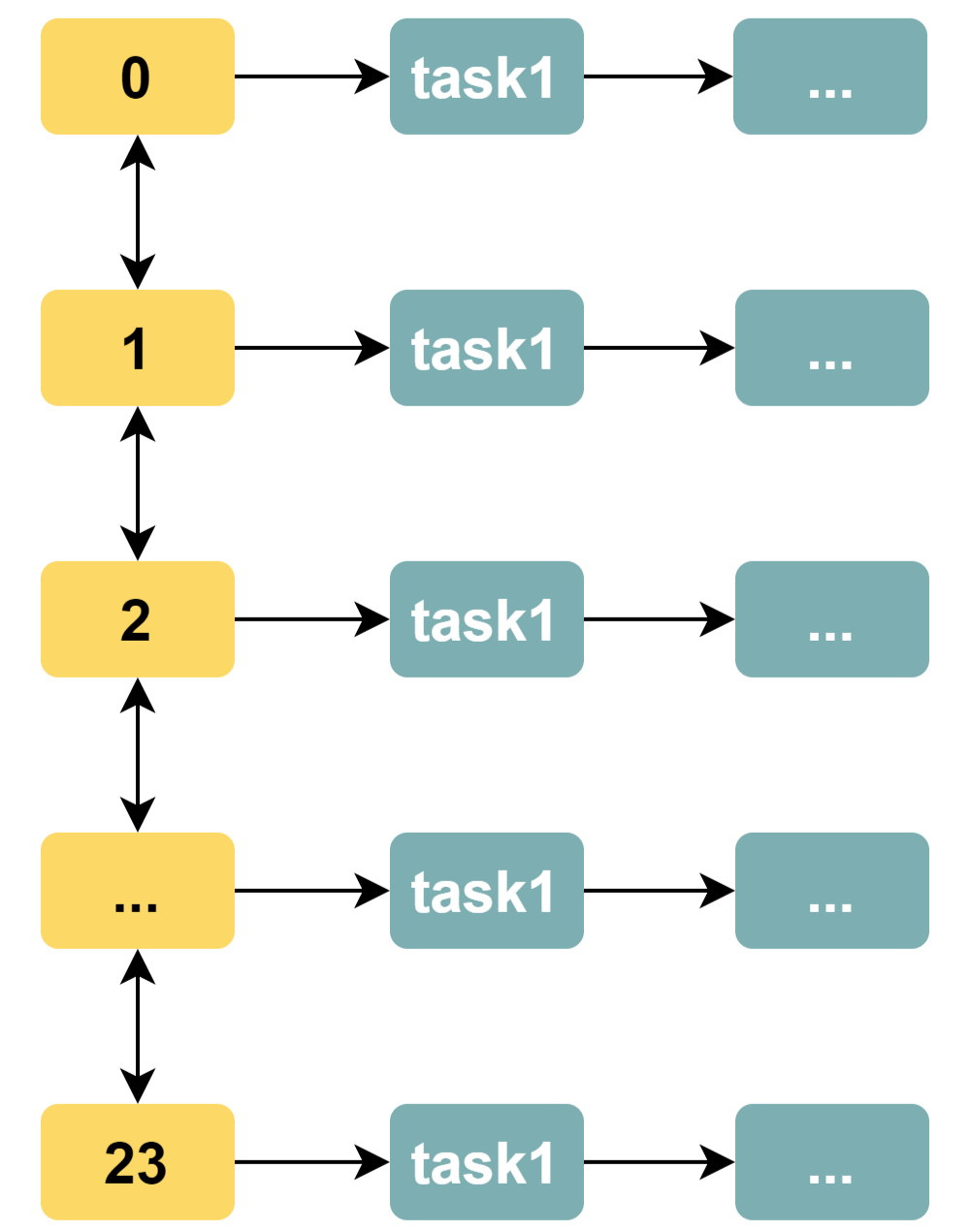 scheduleInterval:每分钟0秒,tasks:[]}