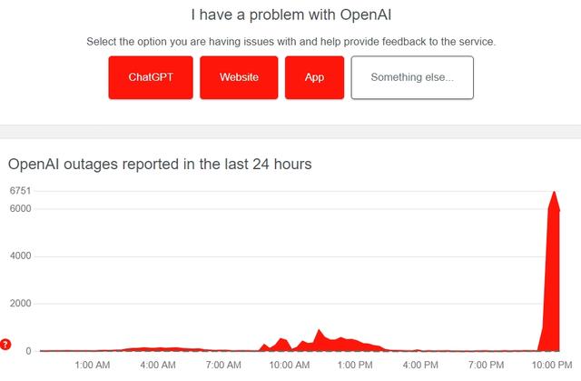 1702709771681.jpg AI故障波及全球:OpenAI宕机影响广泛