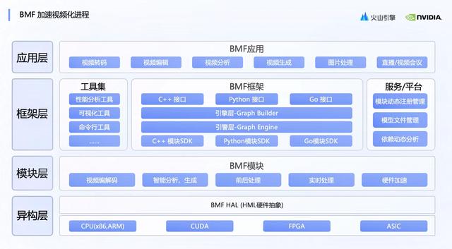 1702710996998.jpg 字节旗下火山引擎披露自研芯片 牵手英伟达缓解视频算力压力