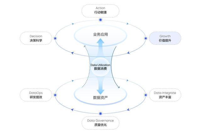 1702713732425.jpg 大模型助力企业数据驱动,火山引擎数智平台发布AI助手中新经纬2023-09-19 16:45