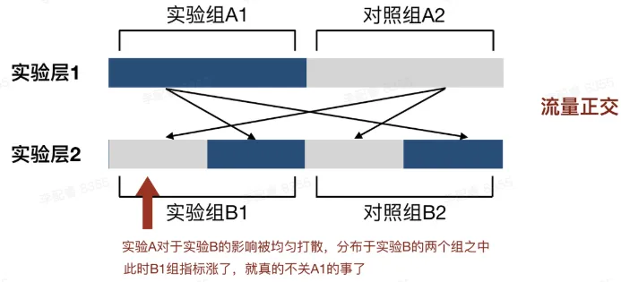 1702715033452.jpg DataTester:字节跳动推动业务决策的利器