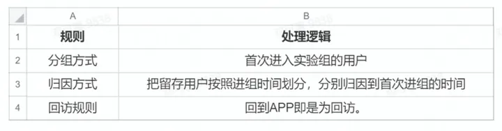 1702715033882.jpg DataTester:字节跳动推动业务决策的利器