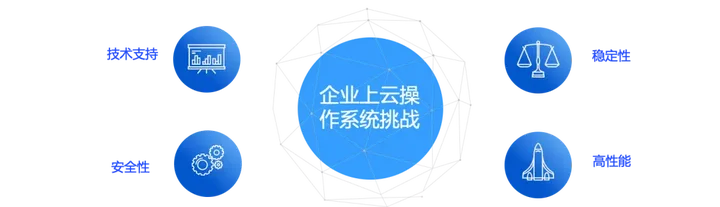 1702715472472.jpg 从的字节跳动的veLinux:通用操作系统如何应对数字化转型的挑战