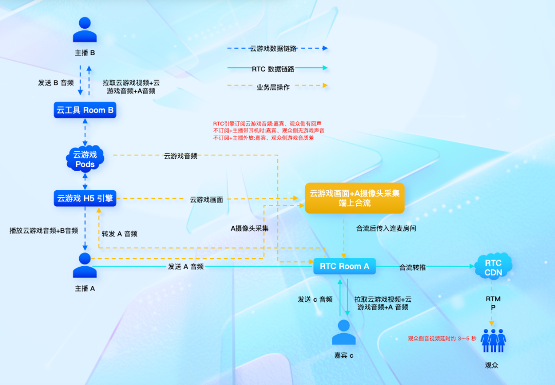 优化算法，智能选择合适编码格式，进一步节省码率，同时保证画面质量