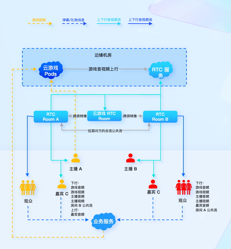 优化算法，智能选择合适编码格式，进一步节省码率，同时保证画面质量
