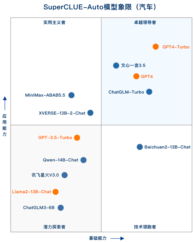 Ai Pin明年3月开始出货；昆仑万维天工SkyAgents公测；智源开源代码生成评测基准TACO丨AIGC大事日报