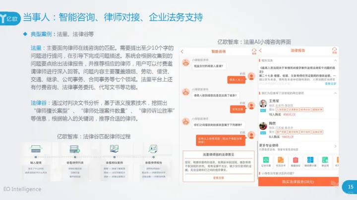 1705880829245.jpg AIlegalapplication:Informationretrieval,documentreview,caseprediction,intellige