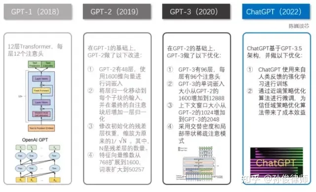 1708642823861.jpg ChatGPT:聊天机器人模型的崛起与应用前景