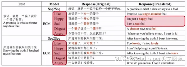 1711666806098.jpg 结合,为用户提供更高质量的emotionsupport对话服务我们正在积极寻找数据来源并开展相关研究,以期在不久的将来推出更成熟的对话机器人产品