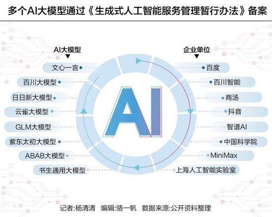 1712376007701.jpg 文心一言开放注册,AI大模型时代的到来