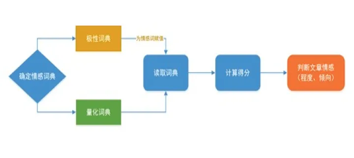 1712441196513.jpg 🚀情感分析大揭秘:探索多模态信息的魔力,提升AI体验的秘籍!?如何驾驭多模态挑战,解锁情感分析新高度?追一科技带你洞见未来!”