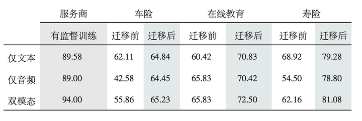 1712441197496.jpg 🚀情感分析大揭秘:探索多模态信息的魔力,提升AI体验的秘籍!?如何驾驭多模态挑战,解锁情感分析新高度?追一科技带你洞见未来!”