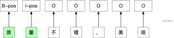 1712441197763.jpg 🚀情感分析大揭秘:探索多模态信息的魔力,提升AI体验的秘籍!?如何驾驭多模态挑战,解锁情感分析新高度?追一科技带你洞见未来!”