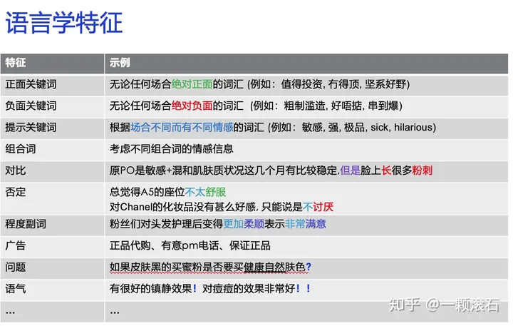 1712441766851.jpg 🤔AI能理解爱?机器人情感识别大揭秘!🚀竹间智能引领未来对话,HR招聘新宠?🎓教育革命,AI助教让学习更高效!📝VIPKID如何用科技点亮课堂?💡