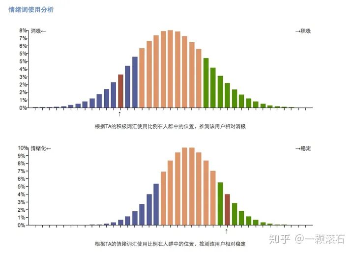 1712441766951.jpg 🤔AI能理解爱?机器人情感识别大揭秘!🚀竹间智能引领未来对话,HR招聘新宠?🎓教育革命,AI助教让学习更高效!📝VIPKID如何用科技点亮课堂?💡
