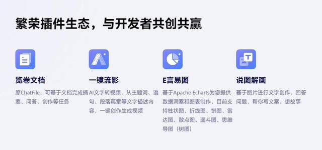 1712620945097.jpg 惊天好消息!百度AI官方发布全新「文心一言插件商城」,覆盖办公提效到多模态内容理解生成,你想要了解哪些使用场景?