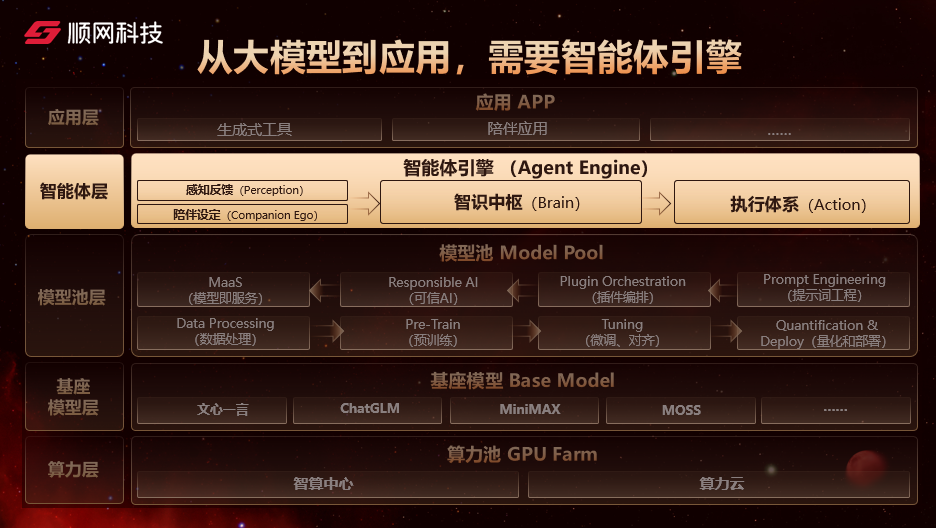 1713133064708.jpg 探索未来AI之路:智能体引擎如何引领大模型应用转型与普及?