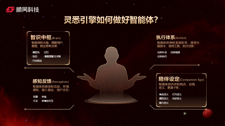 1713133064966.jpg 探索未来AI之路:智能体引擎如何引领大模型应用转型与普及?