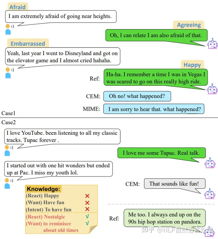 1714860591594.jpg 如何捕捉对话中的情感动态?探究SEEK模型的对话共鸣新路径