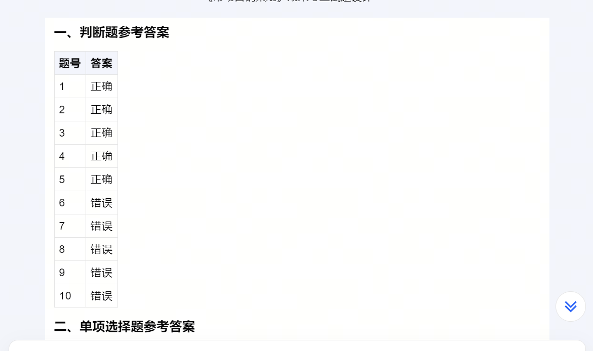1715205608070.jpg 是否准备好拥抱AI?尝试用AI出题的惊喜与挑战