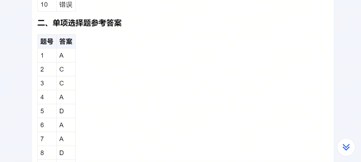 1715205608205.jpg 是否准备好拥抱AI?尝试用AI出题的惊喜与挑战