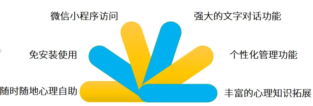 1715293580359.jpg 专业心理,从我做起?密友AI带你轻松测评&实践辅导
