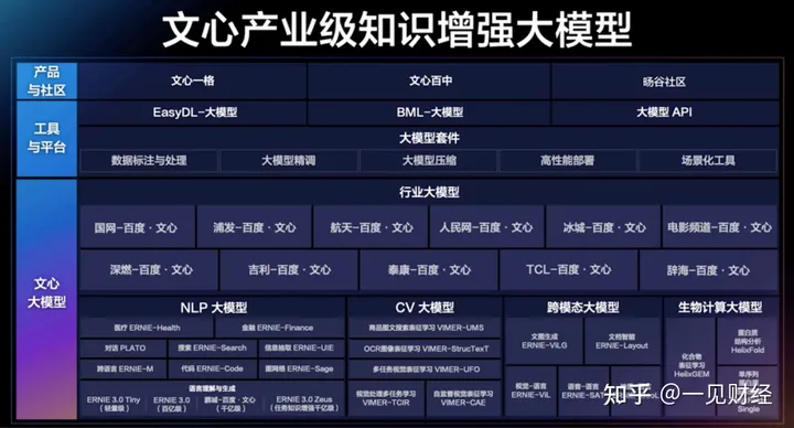 1715497016259.jpg 互联网大厂们为何争相造芯与跟进ChatGPT?中国ChatGPT能是谁家的孩子?”