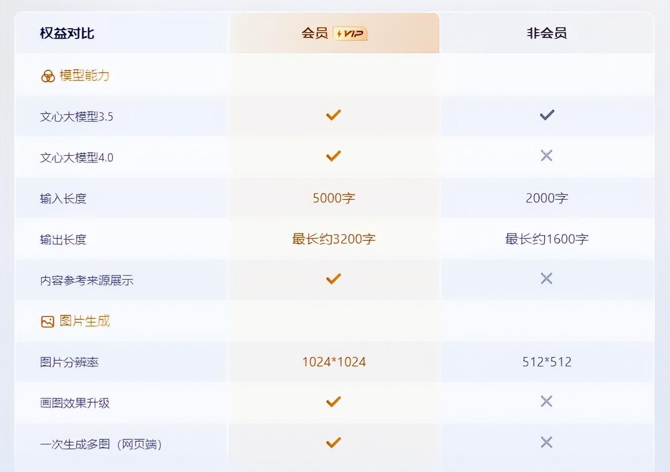 1716001263442.jpg 对于普通人来说,文心一言应该怎么用?