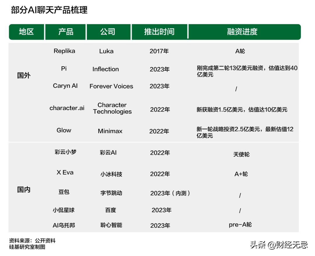 1716122953956.jpg 在2023的毕业季,你是否爱上了你的AI恋人?他们的陪伴,真的能填补人类关系的空缺吗?