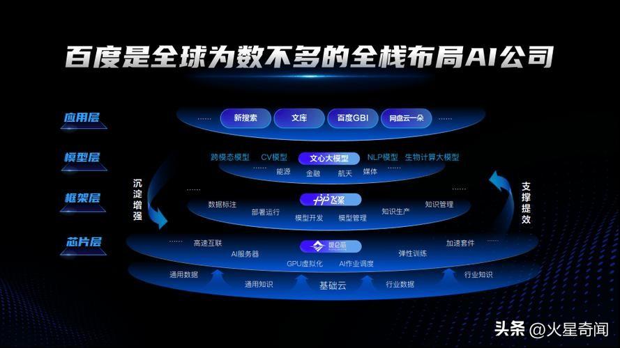 1716328804009.jpg 搜索巨头百度,技术内功增长2%,AI剑未完全开锋,新挑战下的转型之路是?