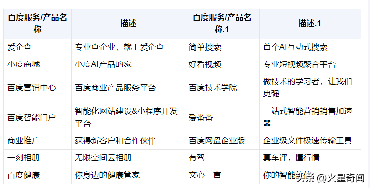 1716328804180.jpg 搜索巨头百度,技术内功增长2%,AI剑未完全开锋,新挑战下的转型之路是?