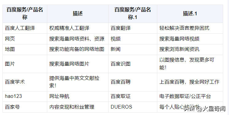 1716328804439.jpg 搜索巨头百度,技术内功增长2%,AI剑未完全开锋,新挑战下的转型之路是?