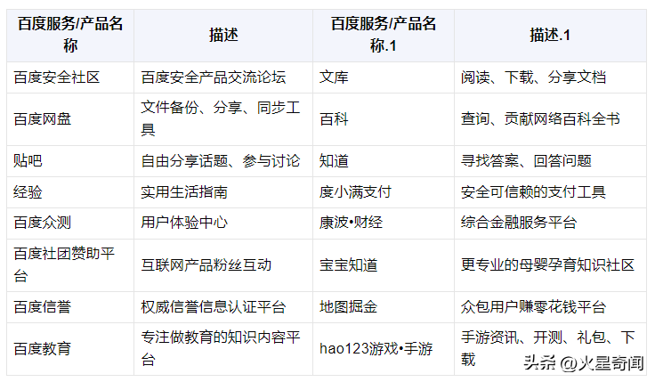 1716328804592.jpg 搜索巨头百度,技术内功增长2%,AI剑未完全开锋,新挑战下的转型之路是?